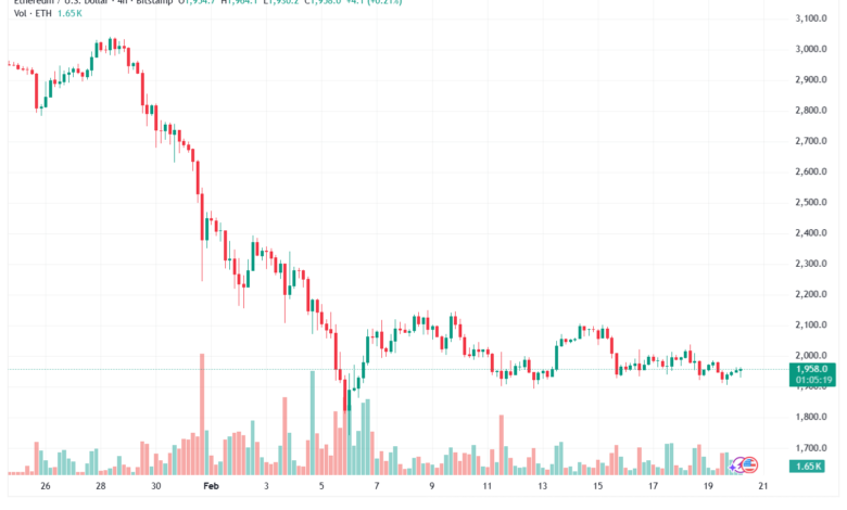 تحليل الاثيريوم 2026-02-20-ETHEREUM-ETH