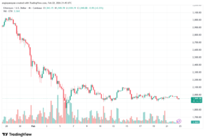 تحليل الاثيريوم 2026-02-23-ETHEREUM-ETH