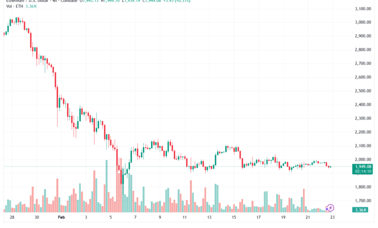 تحليل الاثيريوم 2026-02-23-ETHEREUM-ETH