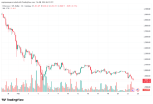 تحليل الاثيريوم 2026-02-24-ETHEREUM-ETH