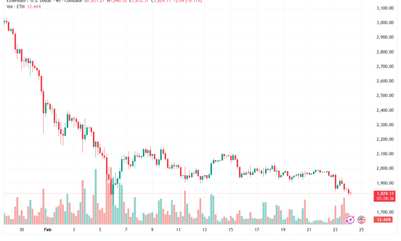 تحليل الاثيريوم 2026-02-24-ETHEREUM-ETH