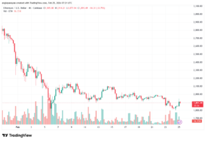تحليل الاثيريوم 2026-02-25-ETHEREUM-ETH