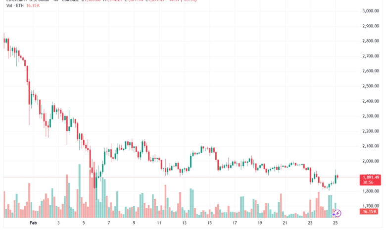 تحليل الاثيريوم 2026-02-25-ETHEREUM-ETH