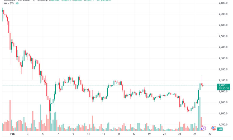 تحليل الاثيريوم 2026-02-26-ETHEREUM-ETH