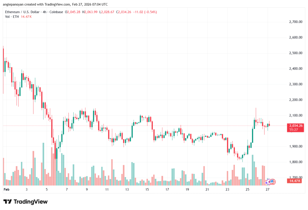 تحليل الاثيريوم 2026-02-27-ETHEREUM-ETH