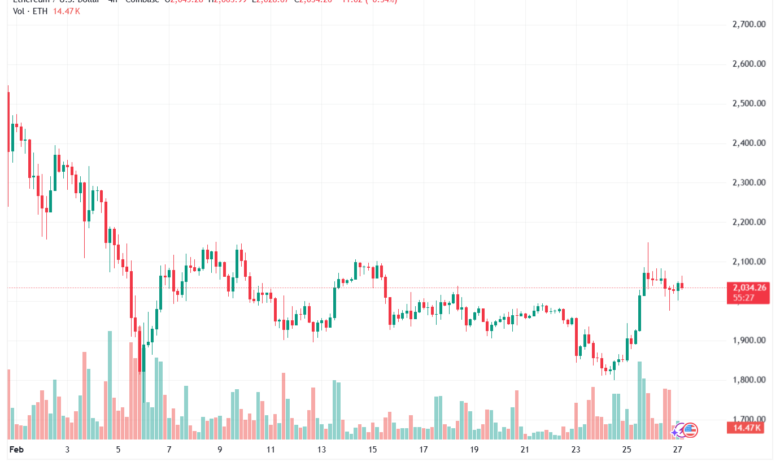 تحليل الاثيريوم 2026-02-27-ETHEREUM-ETH