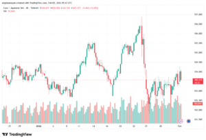 تحليل-EURJPY-2-02-2026