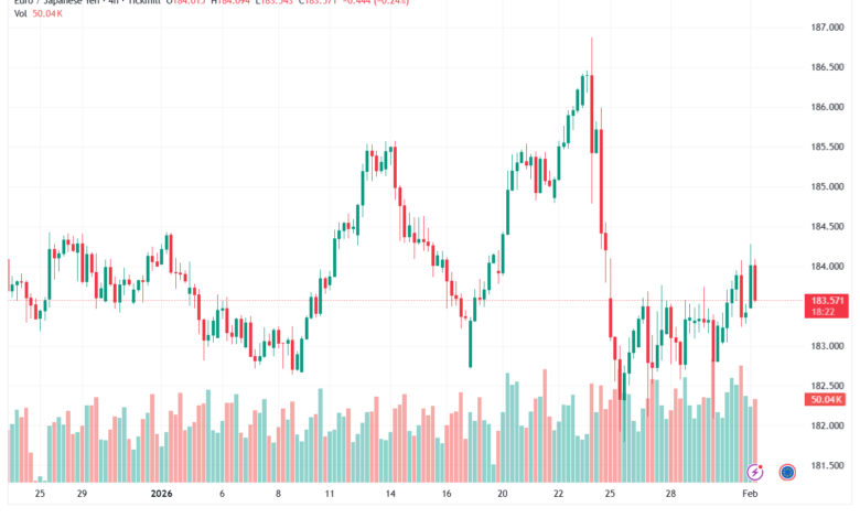 تحليل-EURJPY-2-02-2026