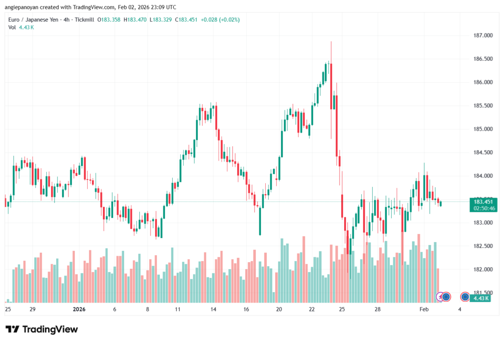 تحليل-EURJPY-3-02-2026