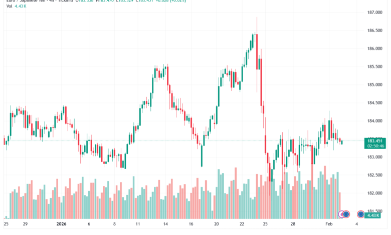 تحليل-EURJPY-3-02-2026