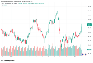 تحليل-EURJPY-4-02-2026