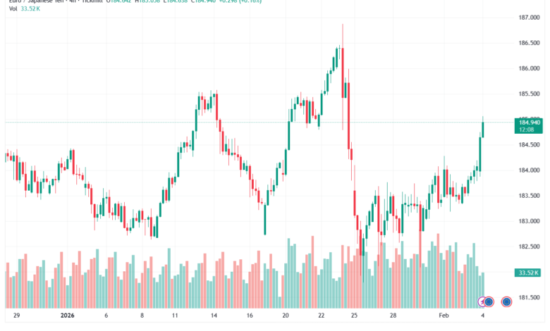 تحليل-EURJPY-4-02-2026