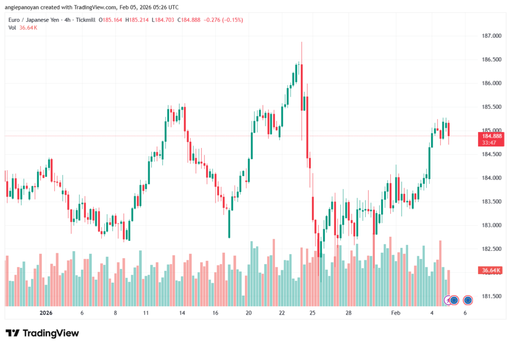 تحليل-EURJPY-5-02-2026