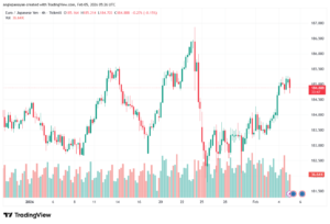 تحليل-EURJPY-5-02-2026
