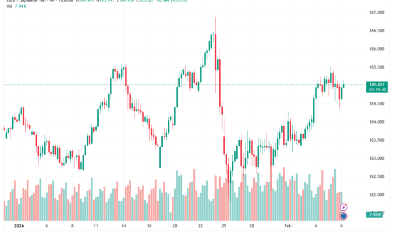 تحليل-EURJPY-6-02-2026