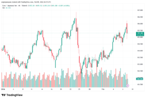 تحليل-EURJPY-9-02-2026