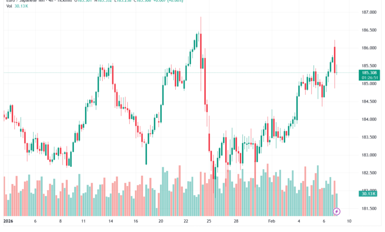 تحليل-EURJPY-9-02-2026