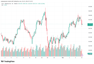 تحليل-EURJPY-10-02-2026