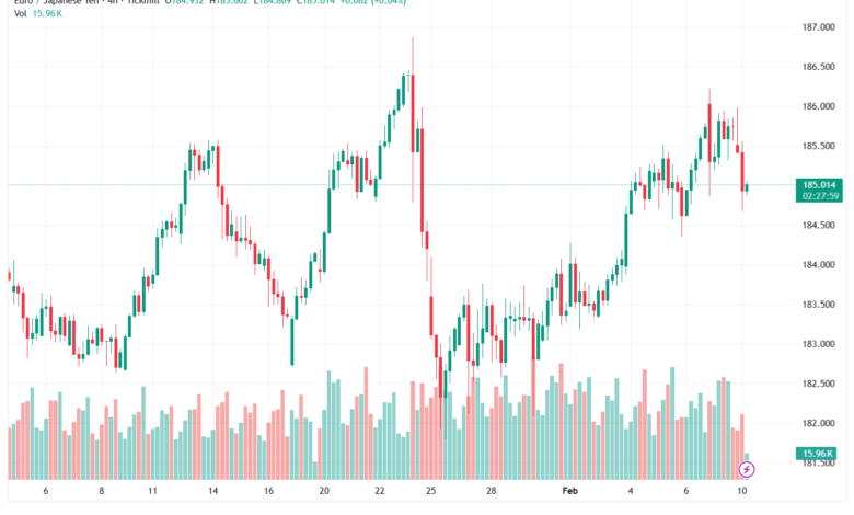 تحليل-EURJPY-10-02-2026