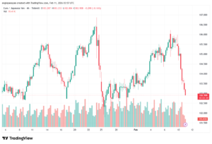 تحليل-EURJPY-11-02-2026