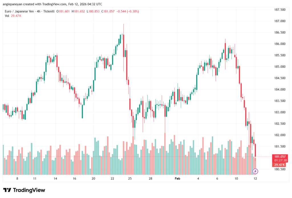 تحليل-EURJPY-12-02-2026