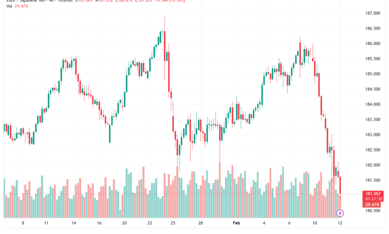 تحليل-EURJPY-12-02-2026