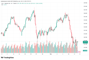 تحليل-EURJPY-13-02-2026