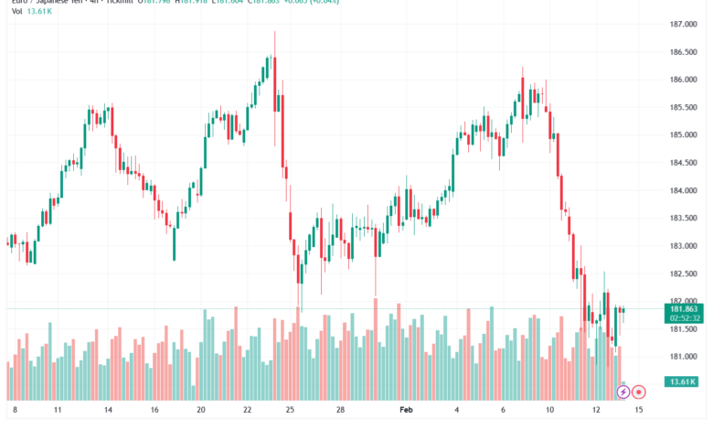 تحليل-EURJPY-13-02-2026