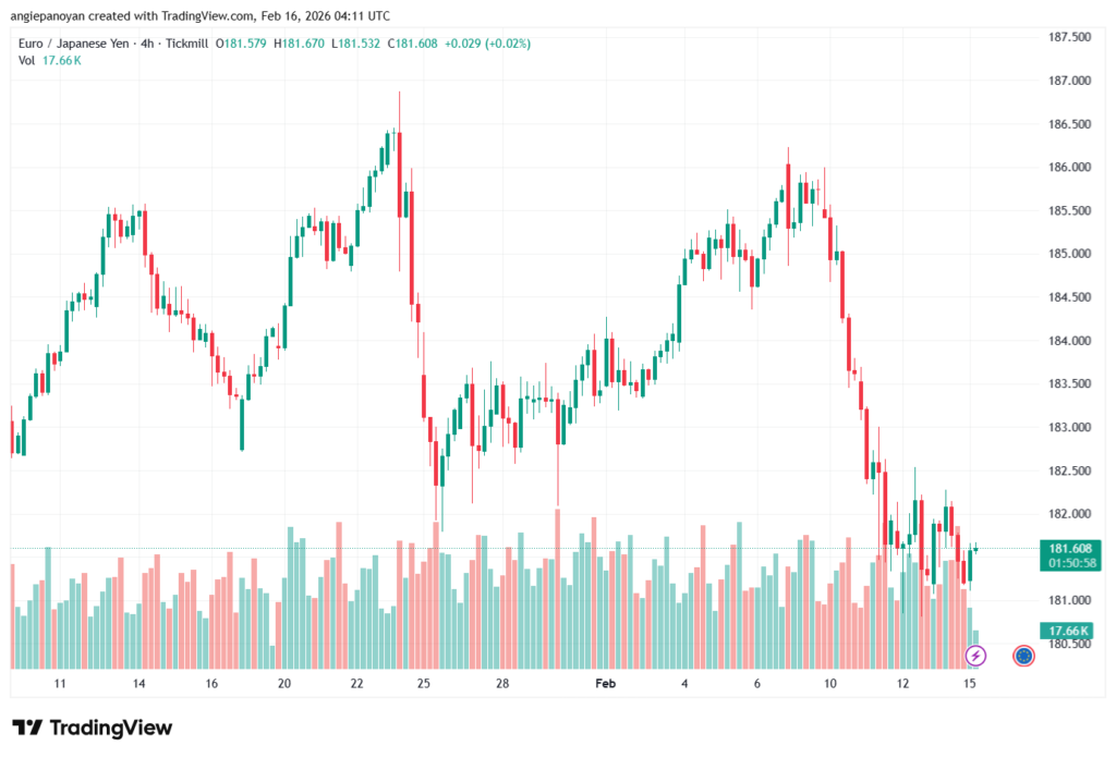 تحليل-EURJPY-16-02-2026
