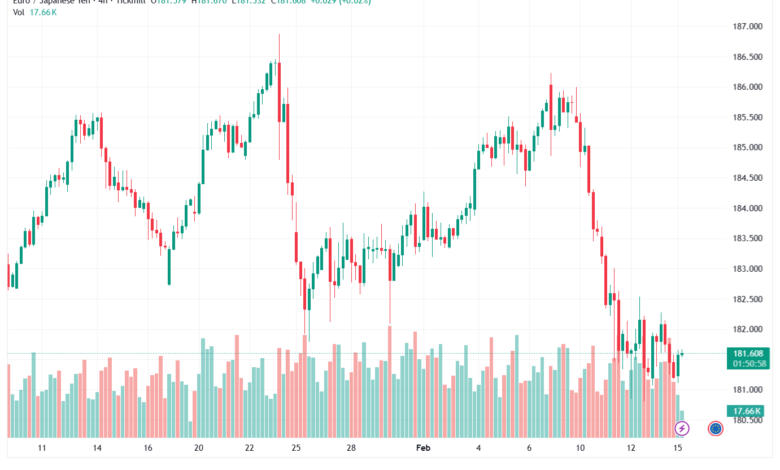 تحليل-EURJPY-16-02-2026