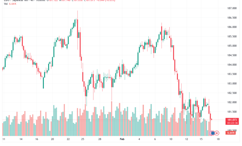 تحليل-EURJPY-17-02-2026