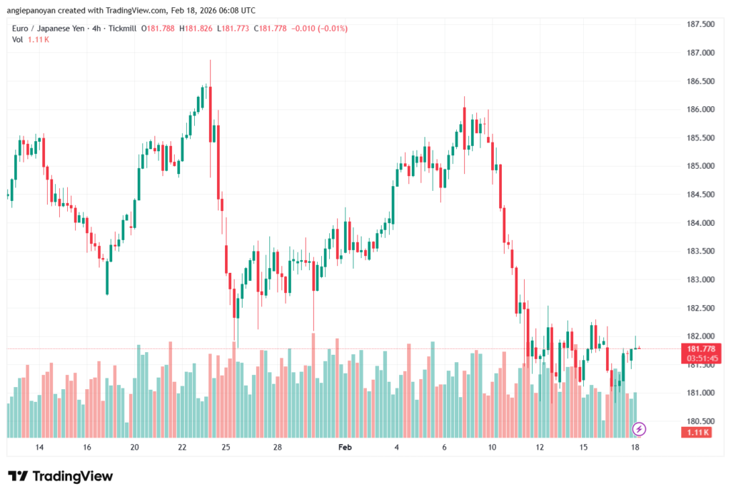تحليل-EURJPY-18-02-2026