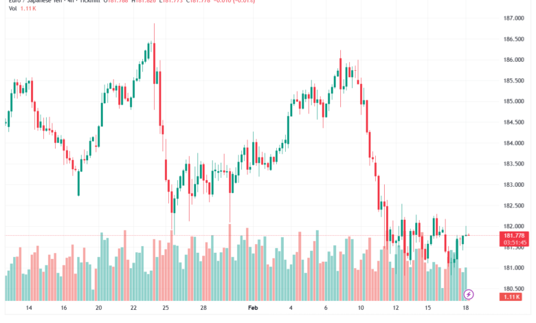 تحليل-EURJPY-18-02-2026