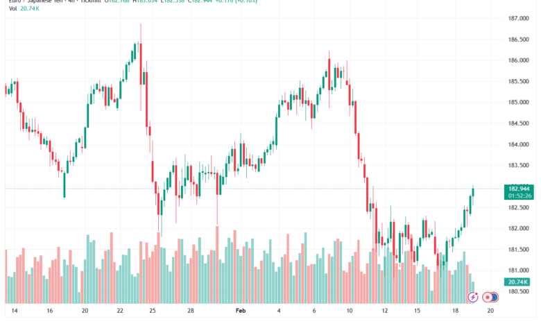تحليل-EURJPY-19-02-2026