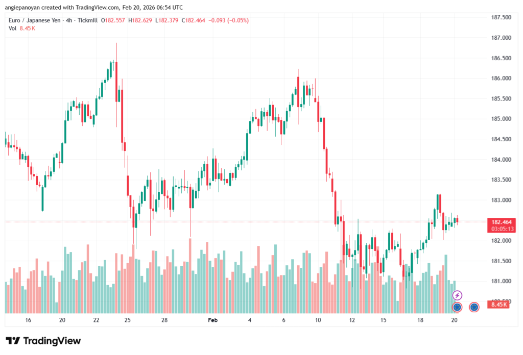 تحليل-EURJPY-20-02-2026