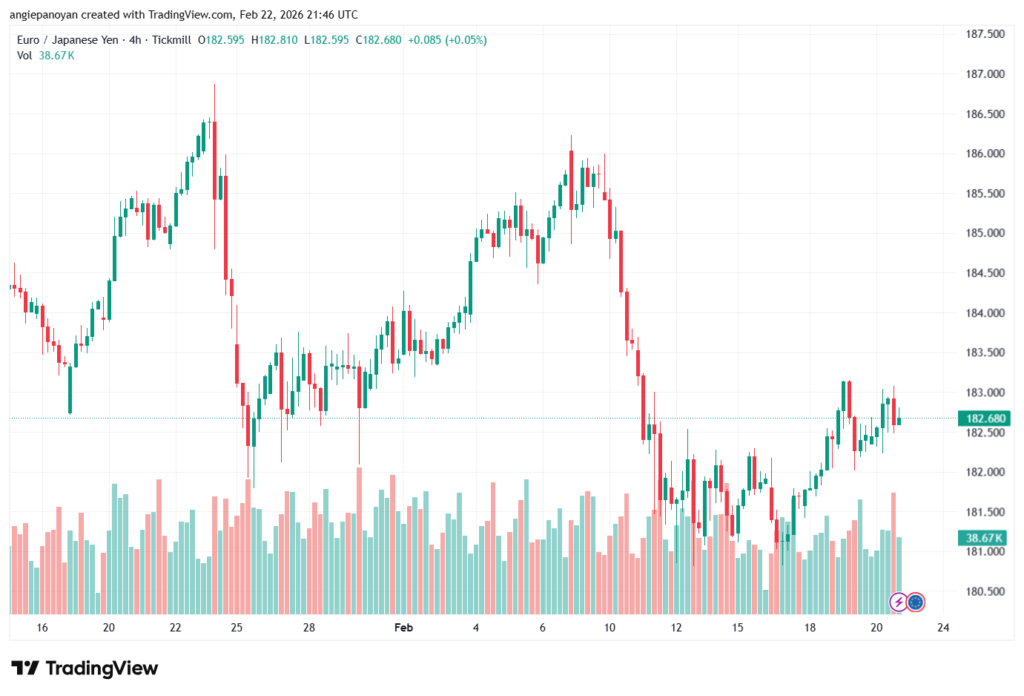 تحليل-EURJPY-23-02-2026