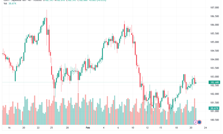 تحليل-EURJPY-23-02-2026