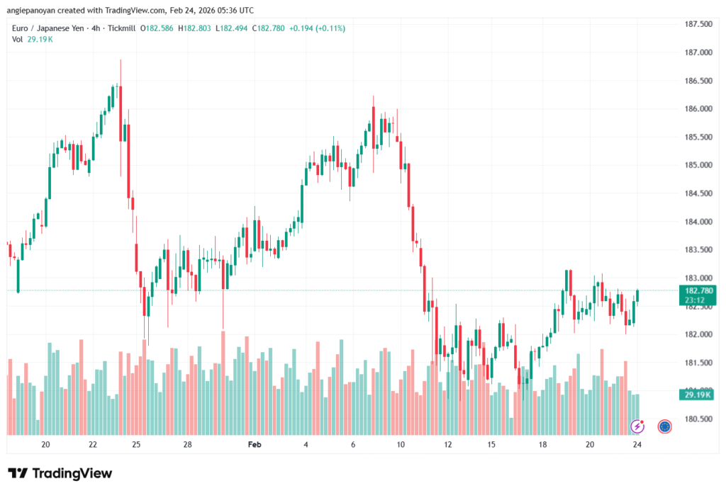 تحليل-EURJPY-24-02-2026