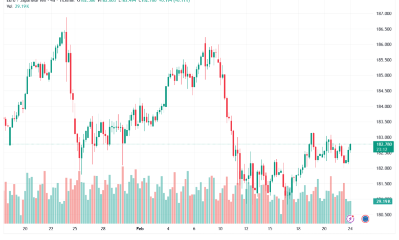 تحليل-EURJPY-24-02-2026