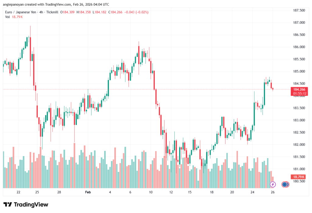 تحليل-EURJPY-26-02-2026