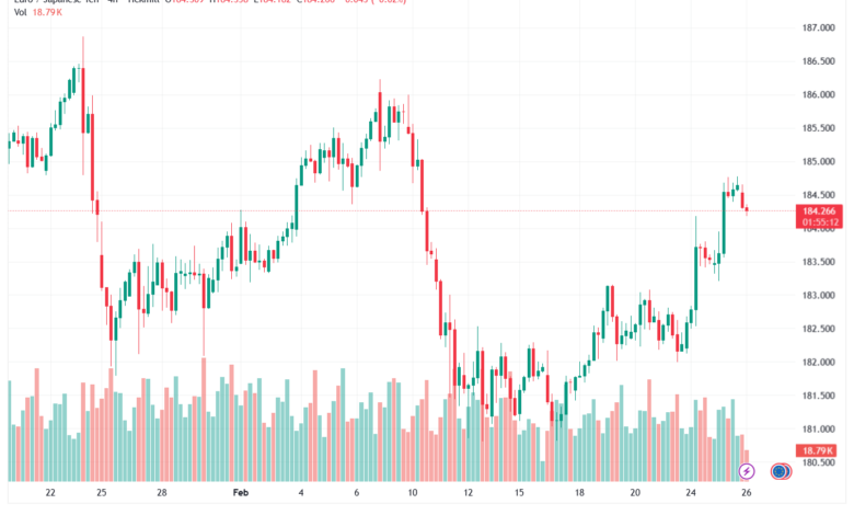 تحليل-EURJPY-26-02-2026