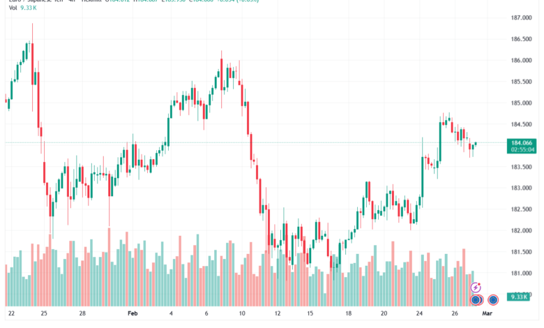 تحليل-EURJPY-27-02-2026