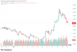 تحليل EURUSD-2-02-2026