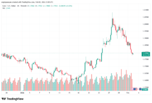 تحليل EURUSD-3-02-2026