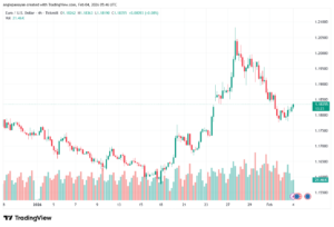 تحليل EURUSD-4-02-2026