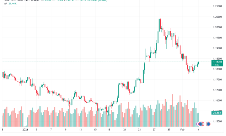 تحليل EURUSD-4-02-2026