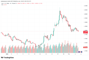 تحليل EURUSD-5-02-2026