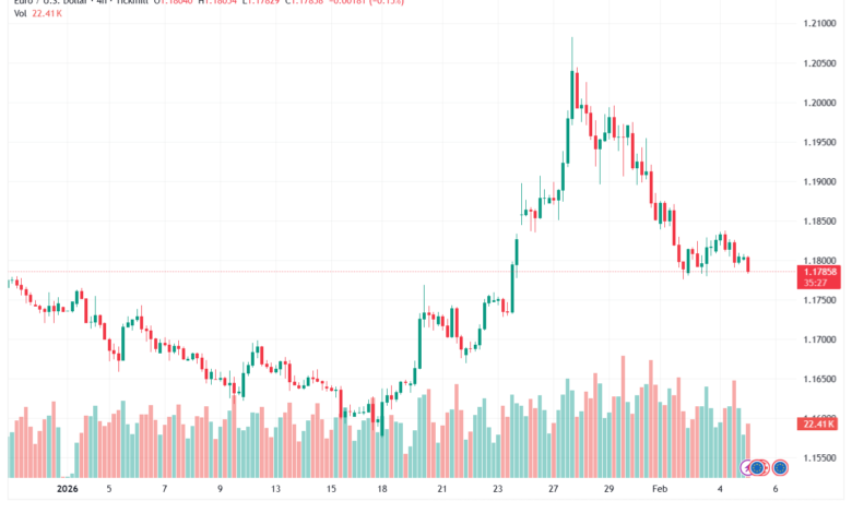 تحليل EURUSD-5-02-2026