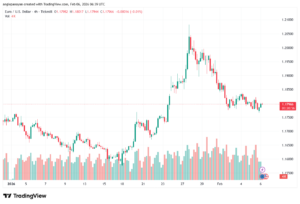 تحليل EURUSD-6-02-2026