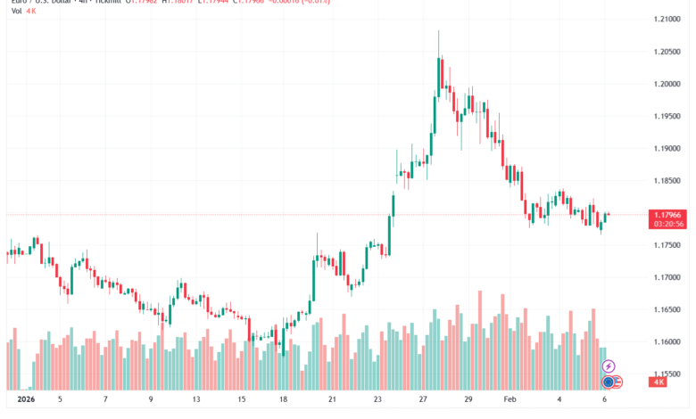 تحليل EURUSD-6-02-2026